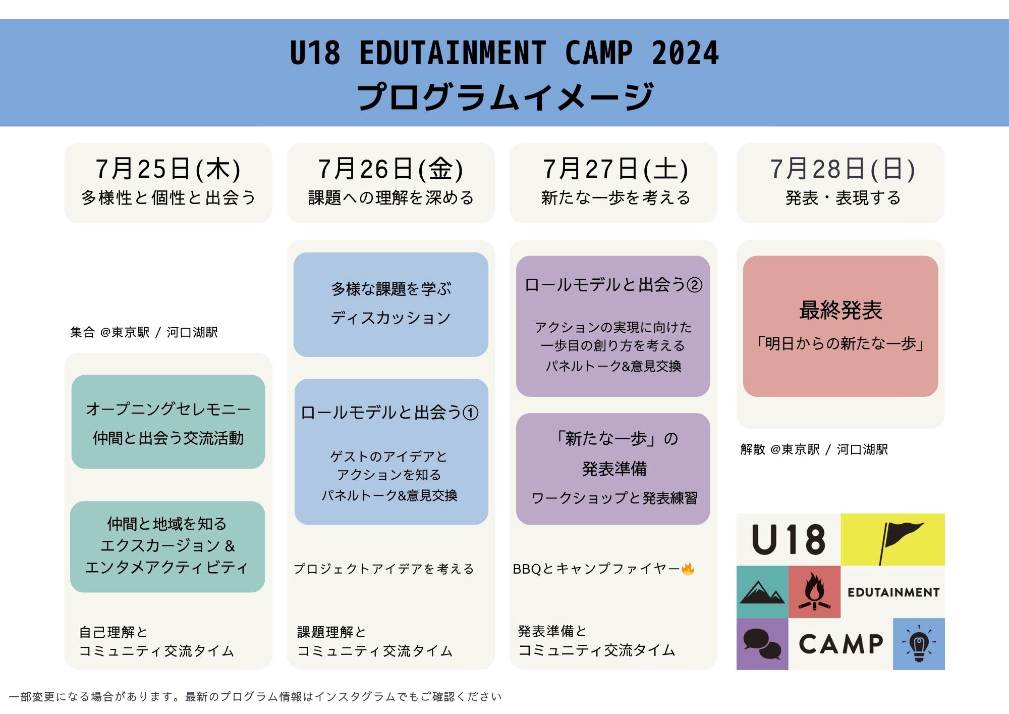 U18 EDUTAINMENT CAMP 2024 プログラムイメージ